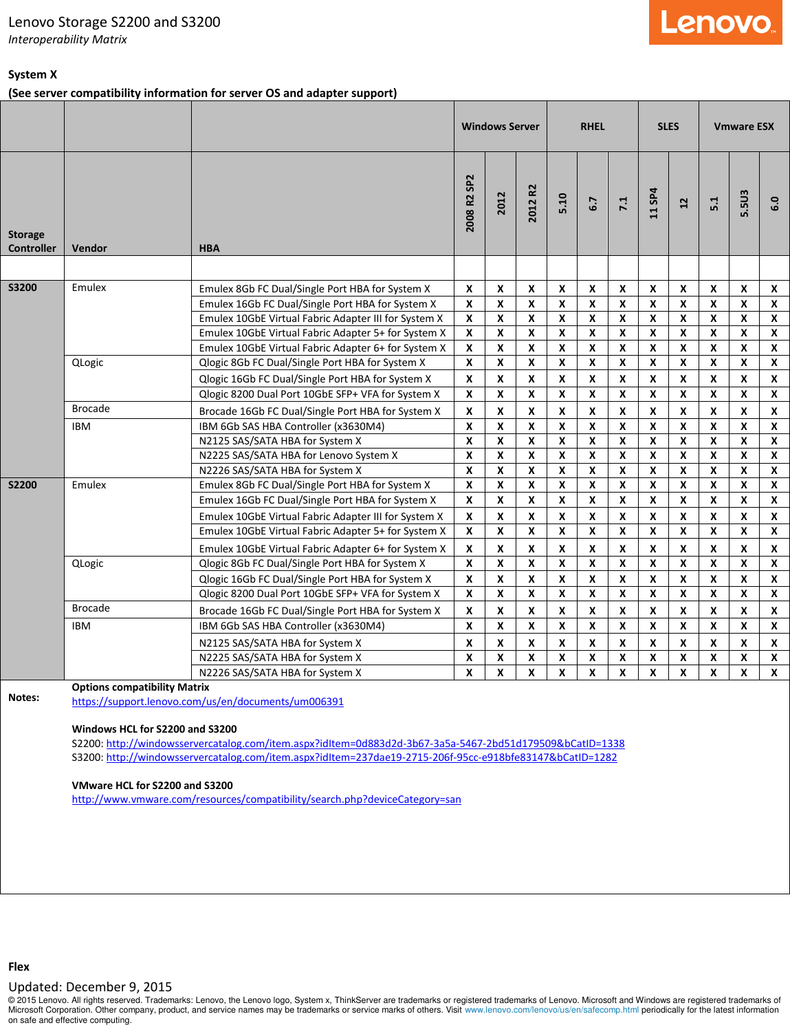 Page 2 of 6 - Lenovo San Storeage S2200 S3200 Interop Matrix User Manual Interoperability - Storage And Switch M91 Desktop (Think Centre) Type 4477