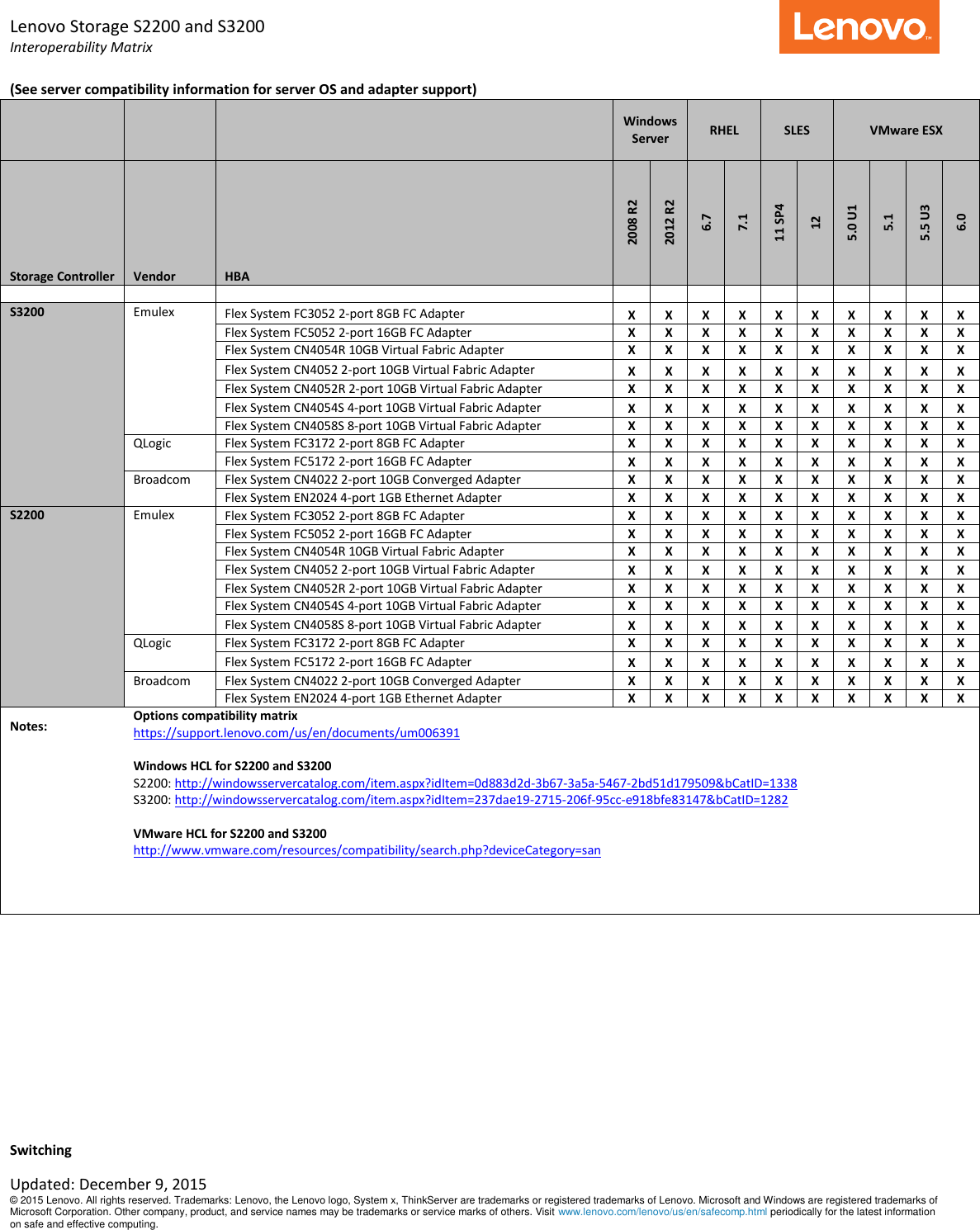Page 3 of 6 - Lenovo San Storeage S2200 S3200 Interop Matrix User Manual Interoperability - Storage And Switch M91 Desktop (Think Centre) Type 4477