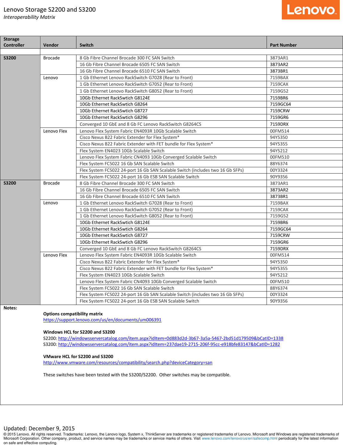 Page 4 of 6 - Lenovo San Storeage S2200 S3200 Interop Matrix User Manual Interoperability - Storage And Switch M91 Desktop (Think Centre) Type 4477