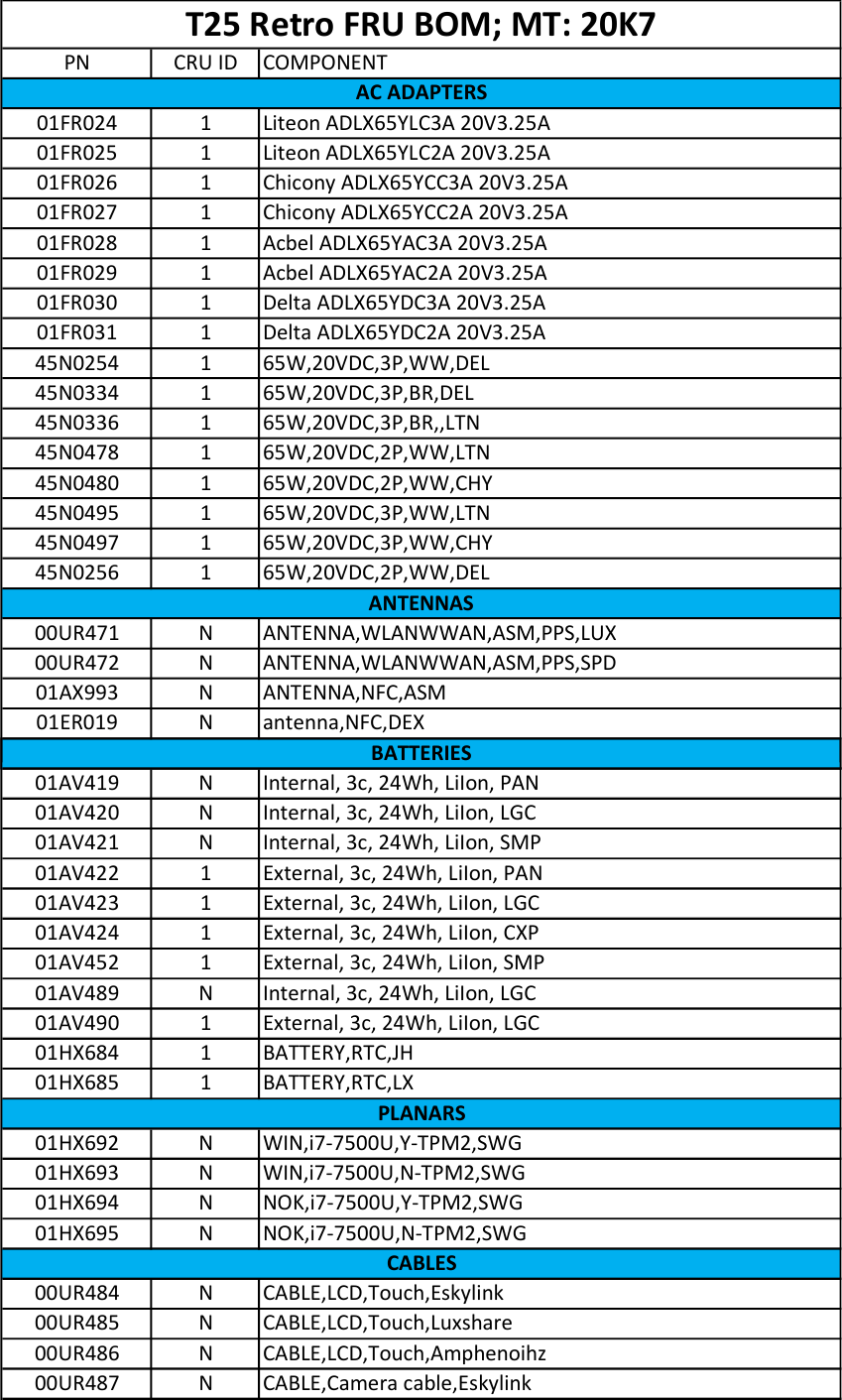 Page 1 of 5 - Lenovo T25 Retro Frubom 20171003 FRU BOM 20171003x User Manual (Type 20K7) Laptop (Think Pad) - Type 20K7