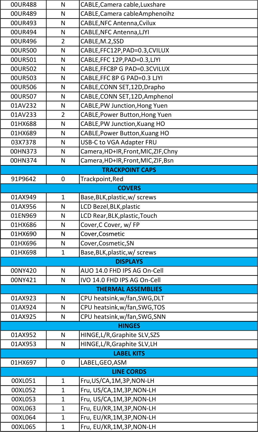 Page 2 of 5 - Lenovo T25 Retro Frubom 20171003 FRU BOM 20171003x User Manual (Type 20K7) Laptop (Think Pad) - Type 20K7