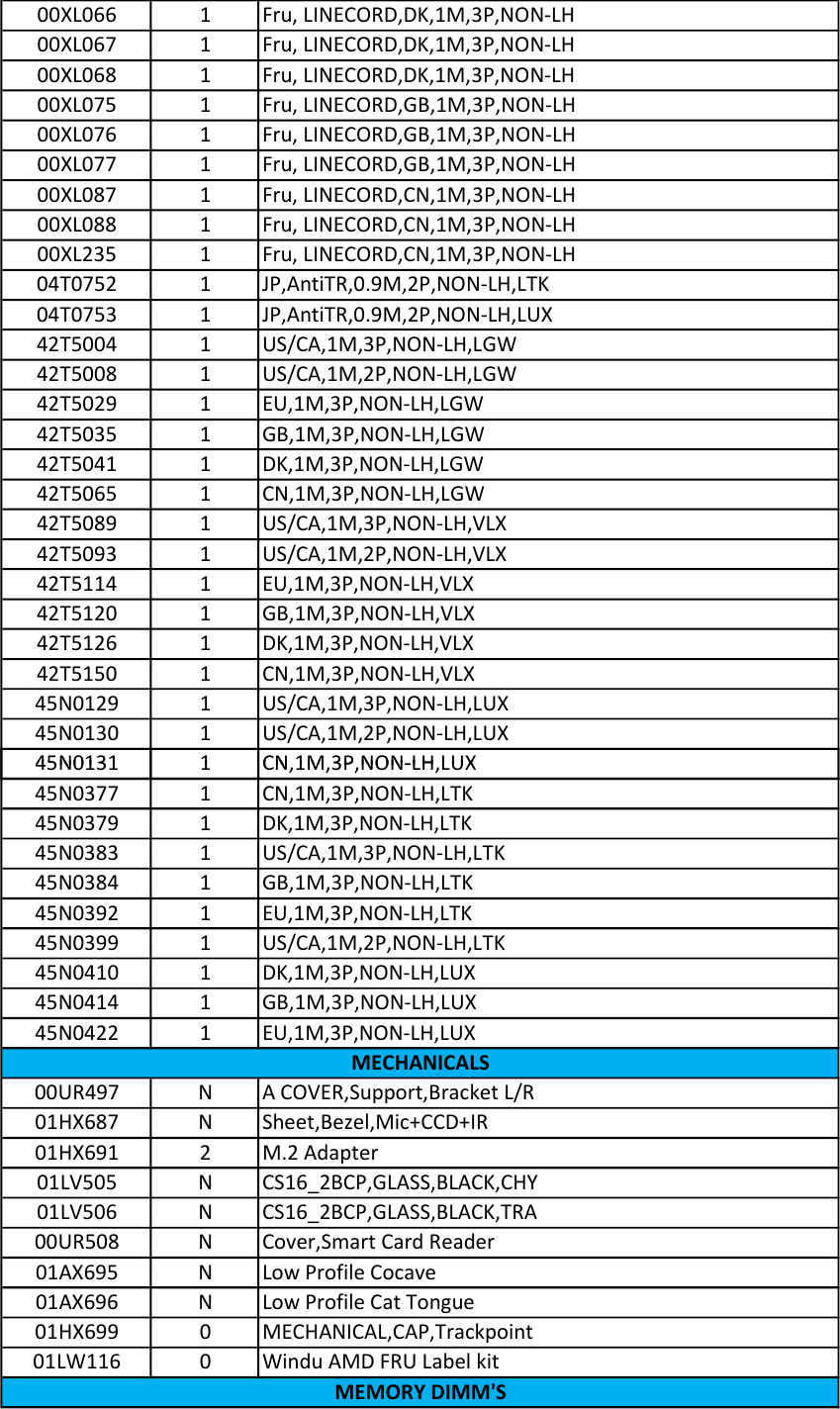 Page 3 of 5 - Lenovo T25 Retro Frubom 20171003 FRU BOM 20171003x User Manual (Type 20K7) Laptop (Think Pad) - Type 20K7