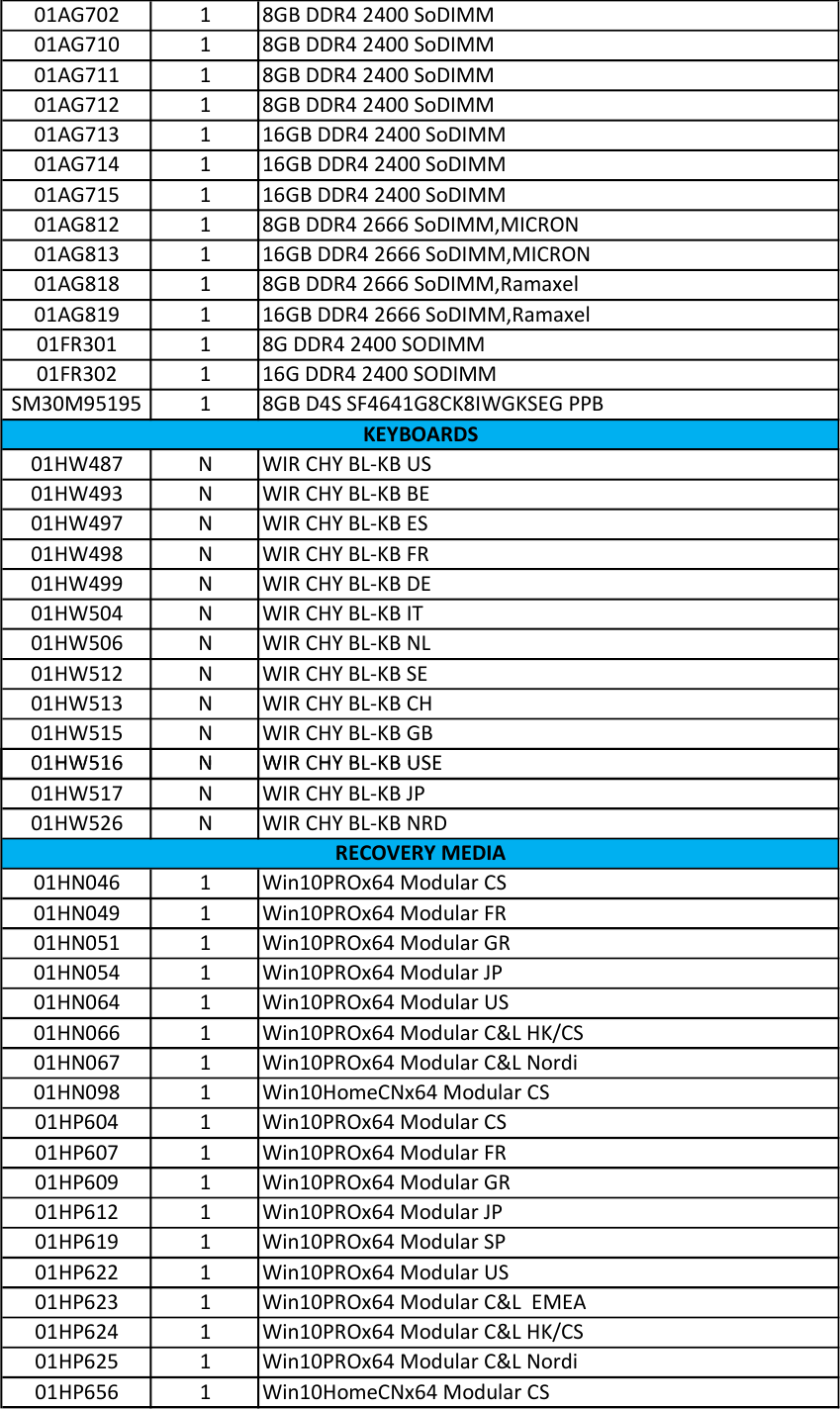 Page 4 of 5 - Lenovo T25 Retro Frubom 20171003 FRU BOM 20171003x User Manual (Type 20K7) Laptop (Think Pad) - Type 20K7