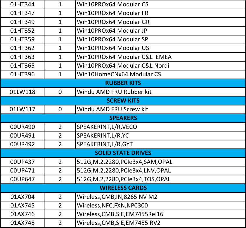 Page 5 of 5 - Lenovo T25 Retro Frubom 20171003 FRU BOM 20171003x User Manual (Type 20K7) Laptop (Think Pad) - Type 20K7