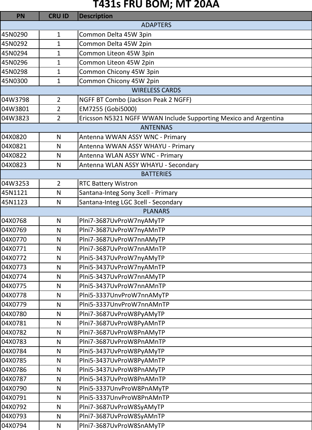 Page 1 of 10 - Lenovo T431S Fru Bom 20130321.Xlsx User Manual Laptop (Think Pad) - Type 20AC 20130321x