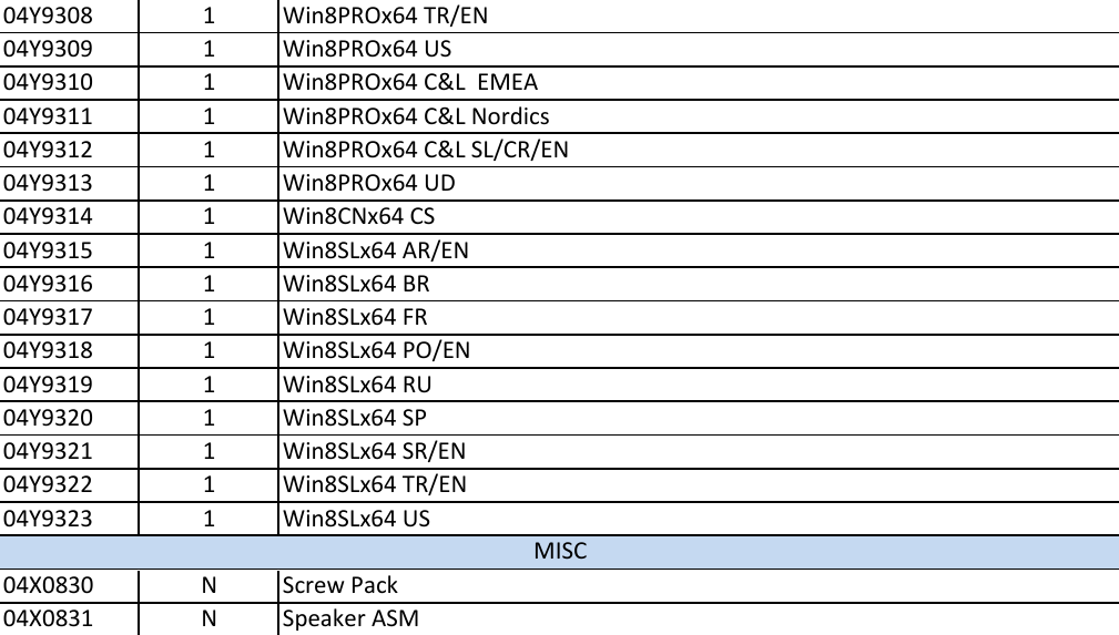 Page 10 of 10 - Lenovo T431S Fru Bom 20130321.Xlsx User Manual Laptop (Think Pad) - Type 20AC 20130321x