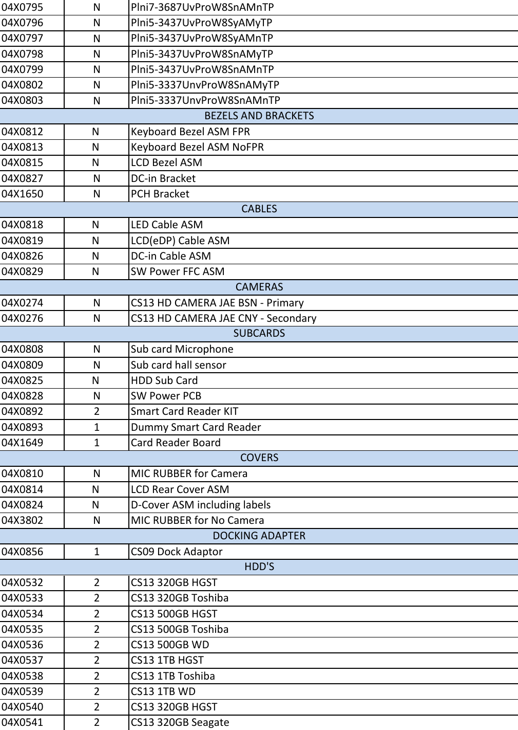 Page 2 of 10 - Lenovo T431S Fru Bom 20130321.Xlsx User Manual Laptop (Think Pad) - Type 20AC 20130321x