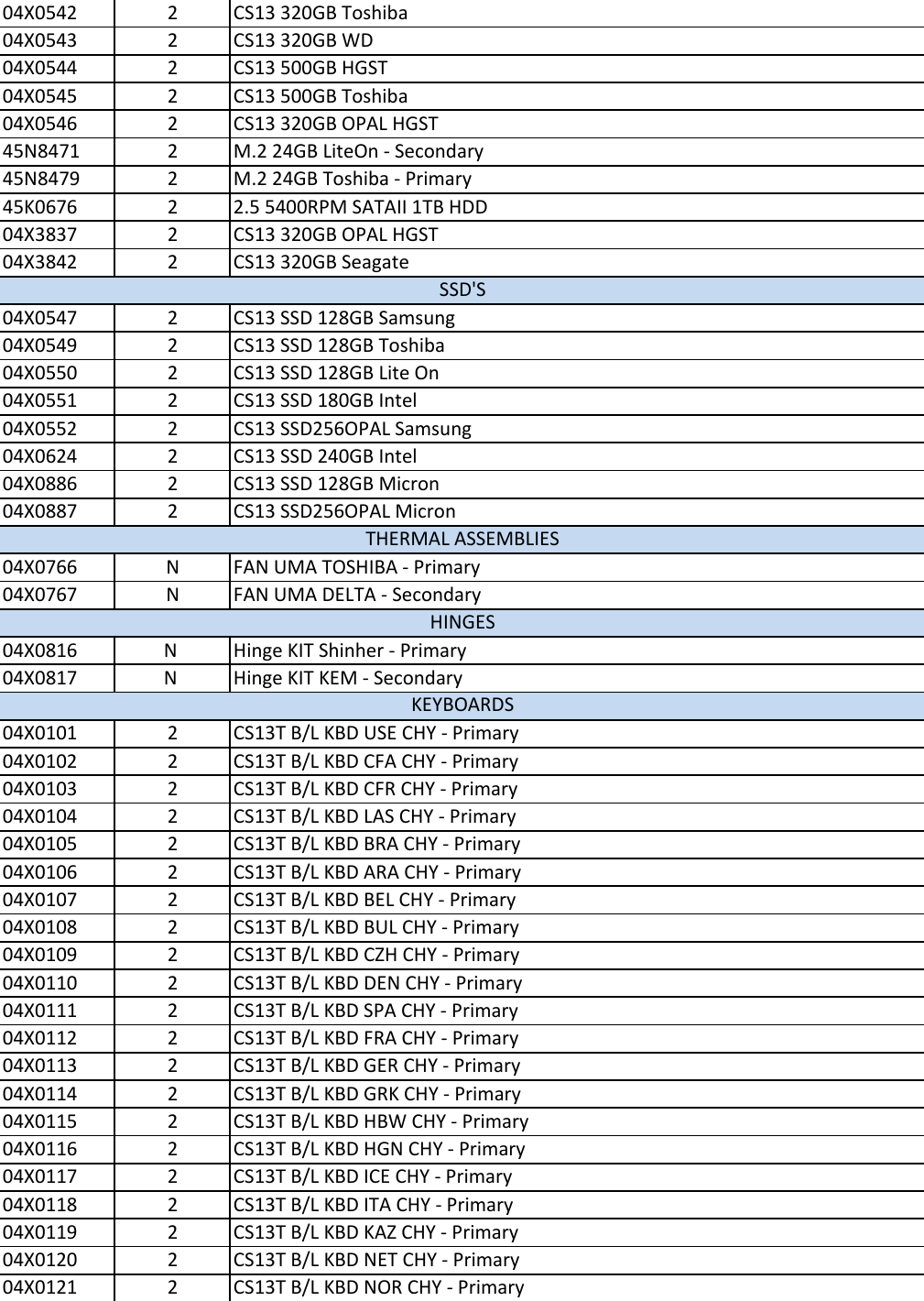 Page 3 of 10 - Lenovo T431S Fru Bom 20130321.Xlsx User Manual Laptop (Think Pad) - Type 20AC 20130321x