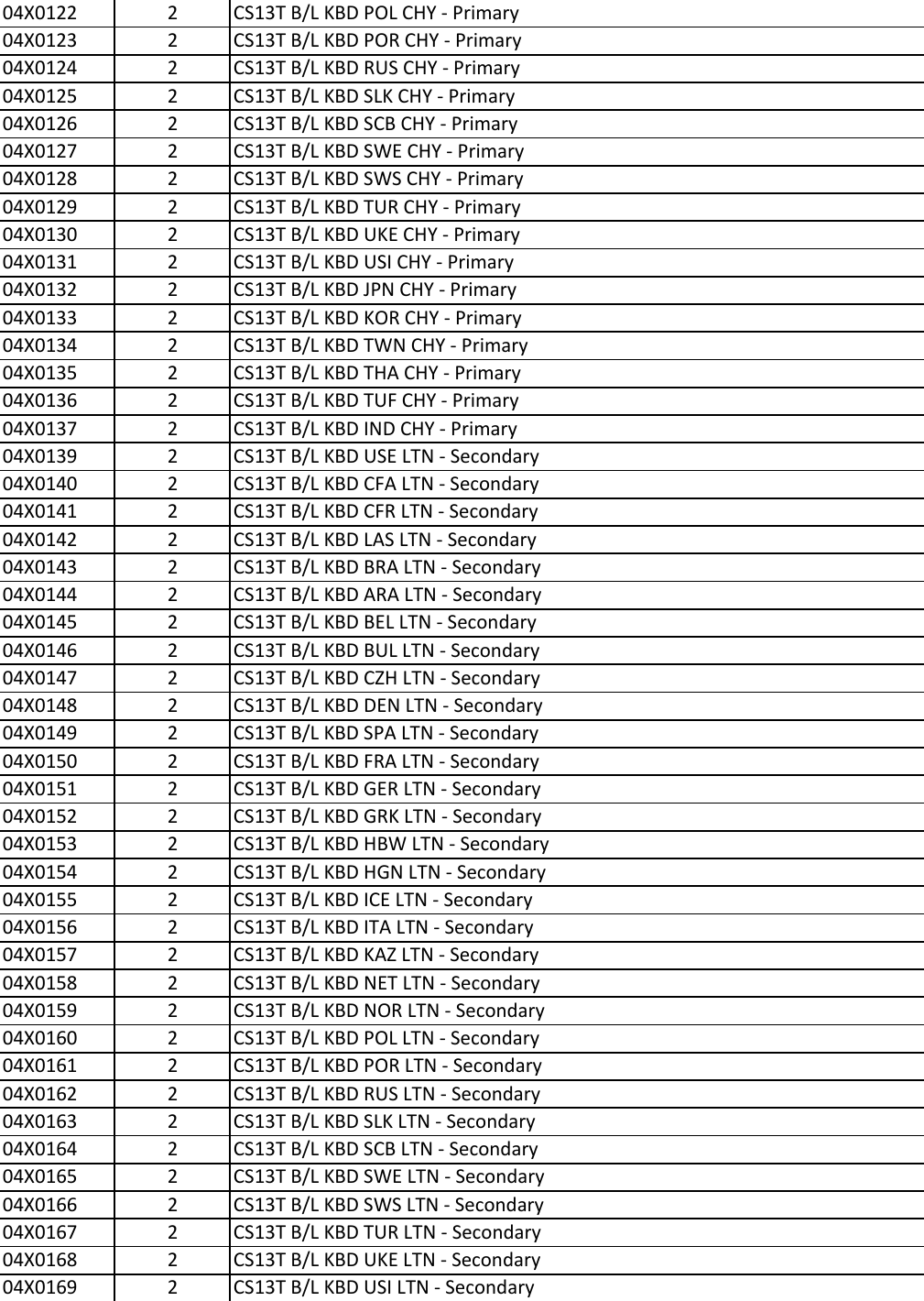 Page 4 of 10 - Lenovo T431S Fru Bom 20130321.Xlsx User Manual Laptop (Think Pad) - Type 20AC 20130321x