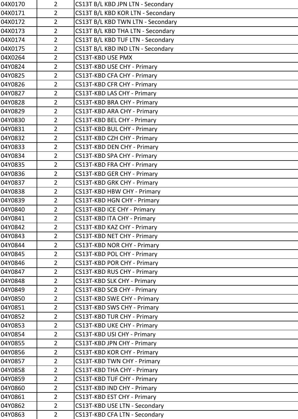Page 5 of 10 - Lenovo T431S Fru Bom 20130321.Xlsx User Manual Laptop (Think Pad) - Type 20AC 20130321x