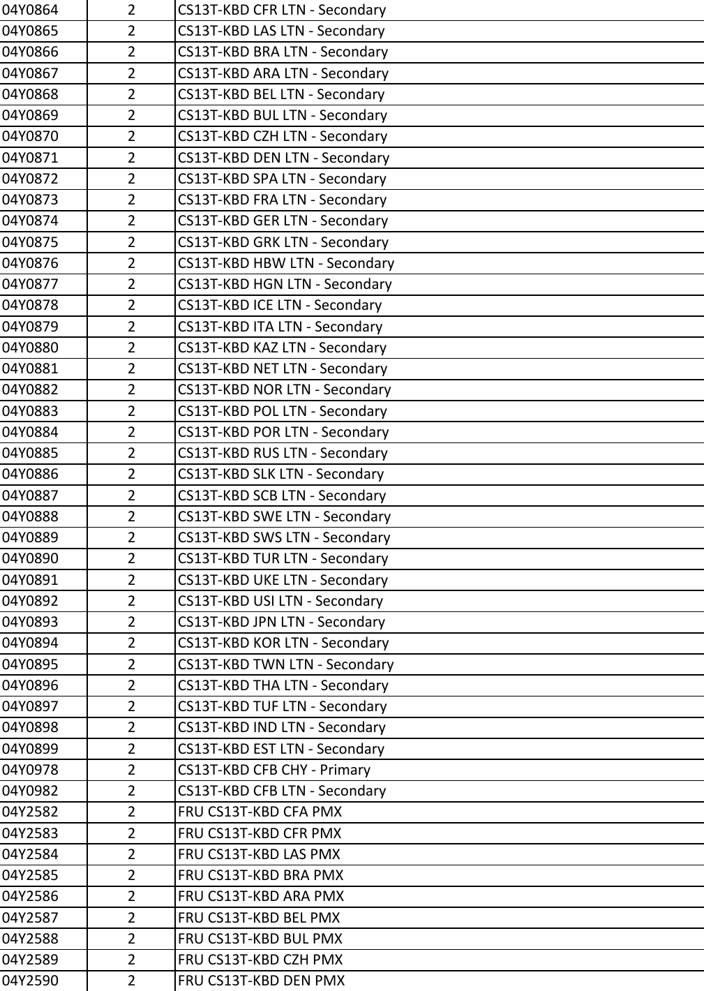 Page 6 of 10 - Lenovo T431S Fru Bom 20130321.Xlsx User Manual Laptop (Think Pad) - Type 20AC 20130321x