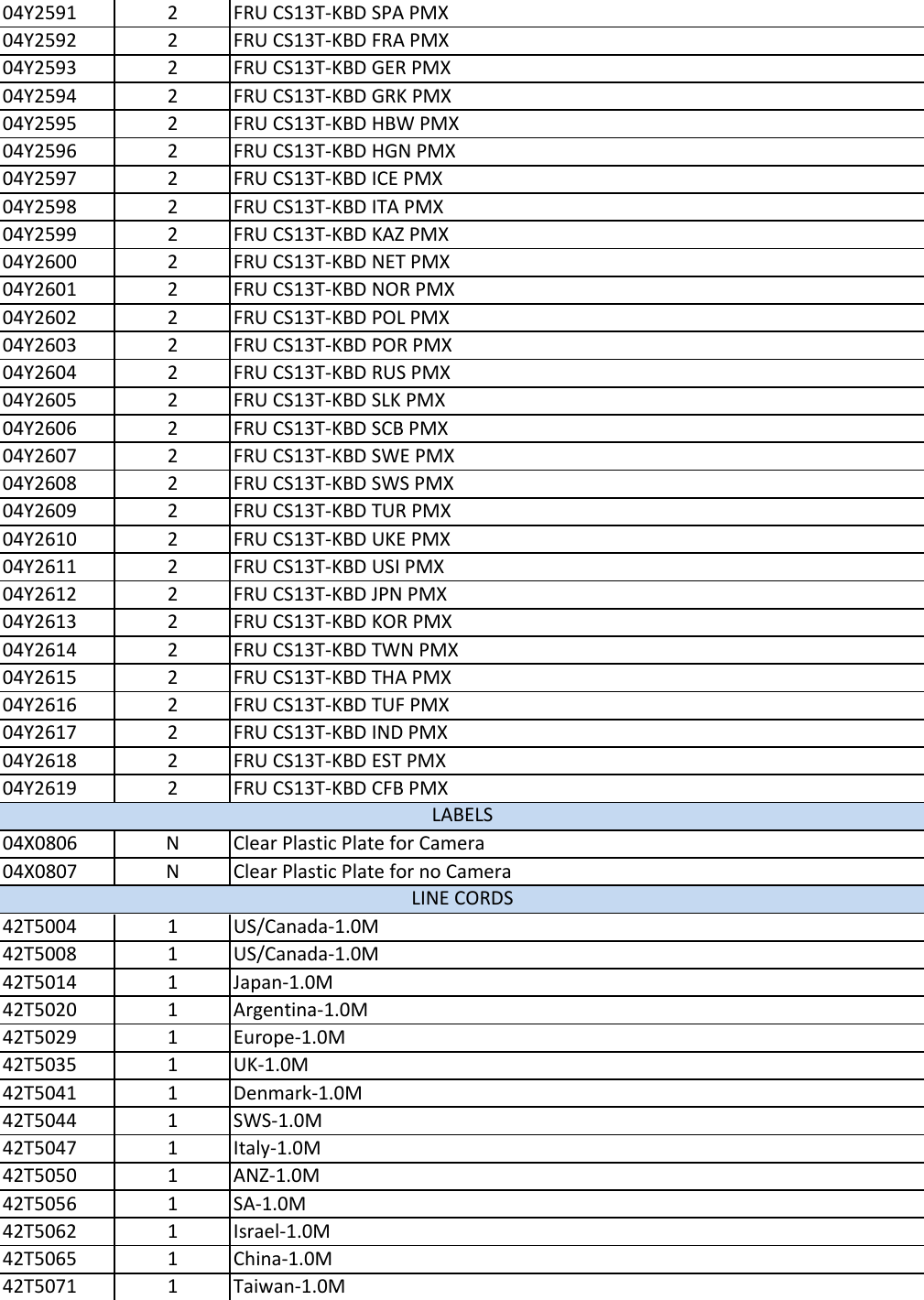 Page 7 of 10 - Lenovo T431S Fru Bom 20130321.Xlsx User Manual Laptop (Think Pad) - Type 20AC 20130321x