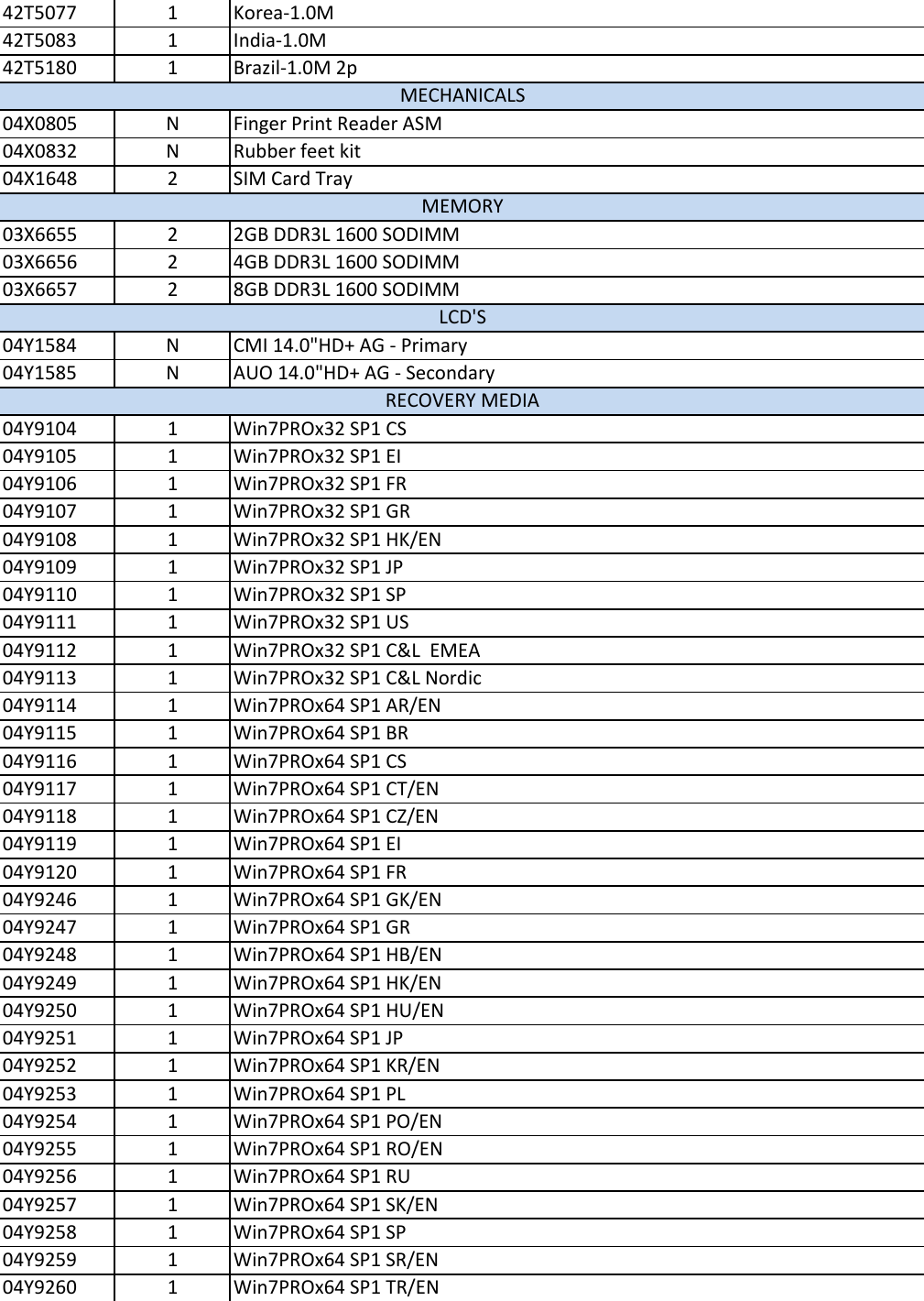 Page 8 of 10 - Lenovo T431S Fru Bom 20130321.Xlsx User Manual Laptop (Think Pad) - Type 20AC 20130321x