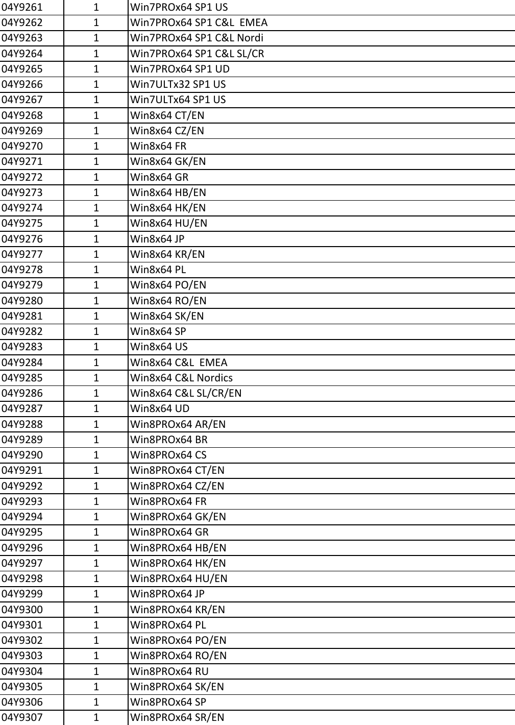 Page 9 of 10 - Lenovo T431S Fru Bom 20130321.Xlsx User Manual Laptop (Think Pad) - Type 20AC 20130321x