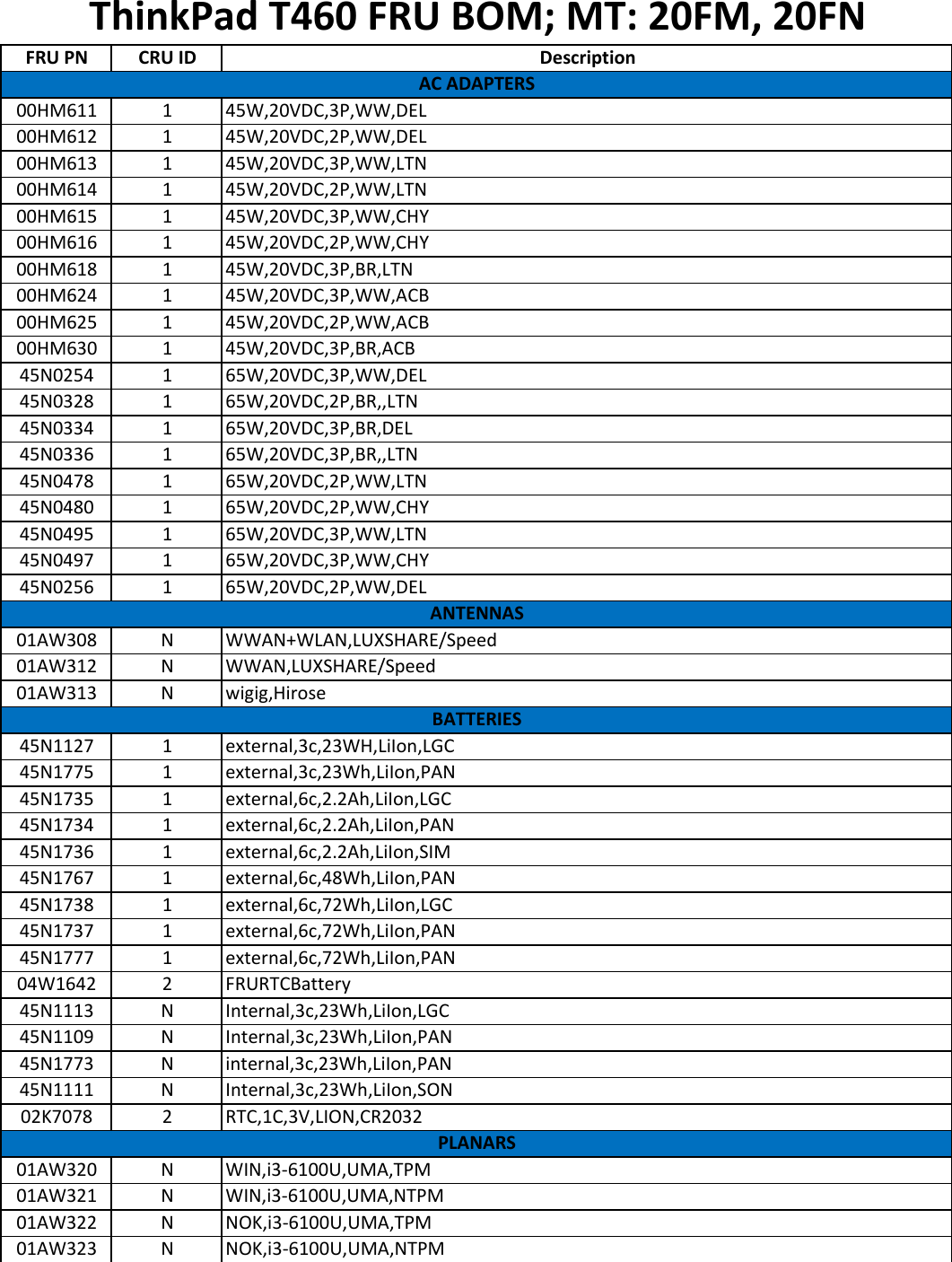 Page 1 of 12 - Lenovo T460 Frubom 20160119 User Manual Laptop (Think Pad) - Type 20FM