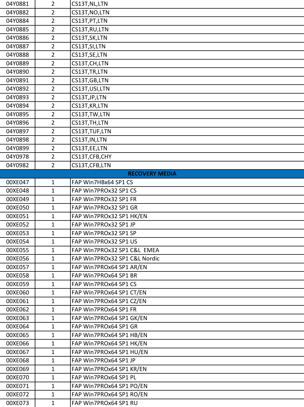 Page 10 of 12 - Lenovo T460 Frubom 20160119 User Manual Laptop (Think Pad) - Type 20FM