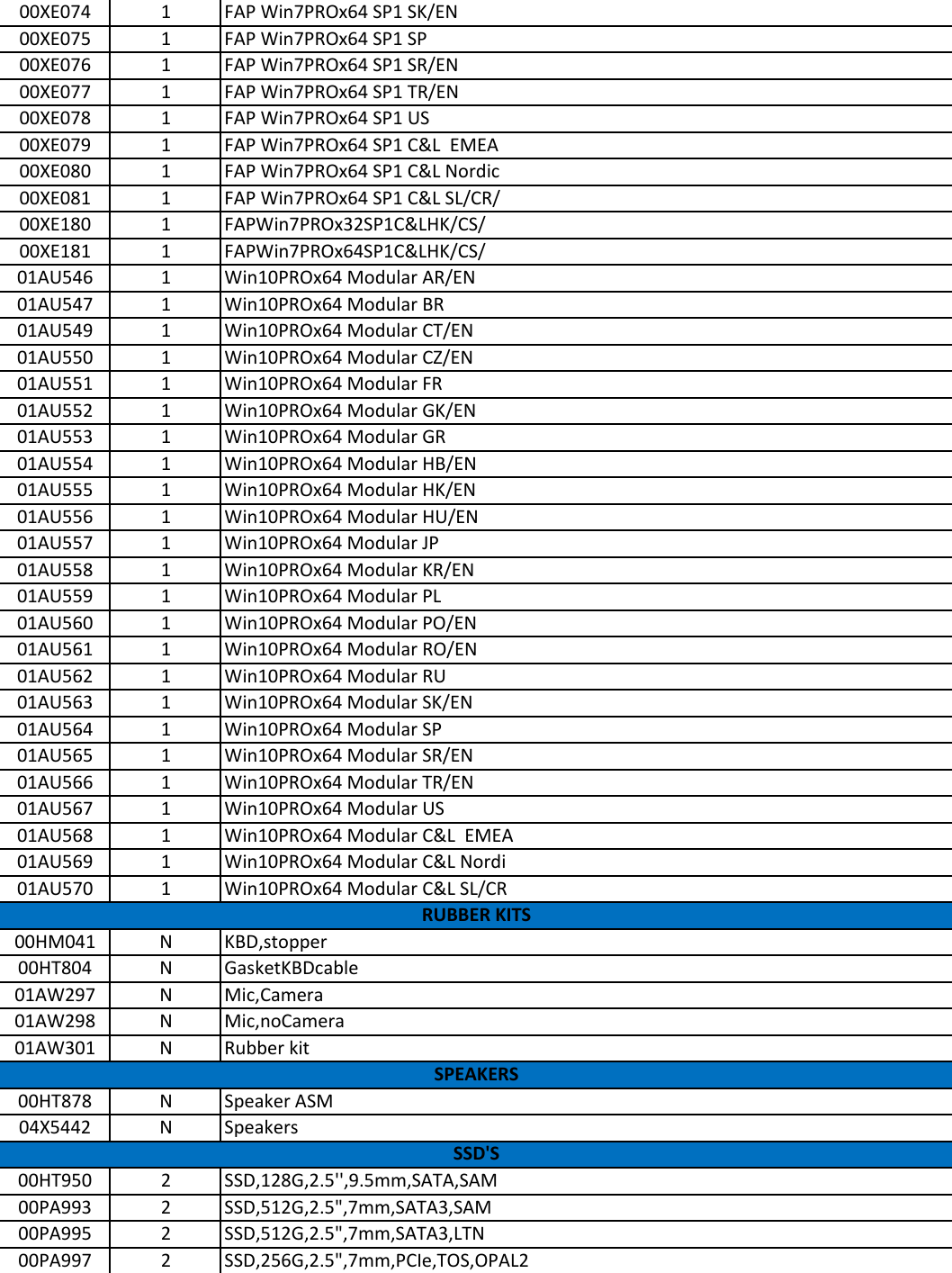 Page 11 of 12 - Lenovo T460 Frubom 20160119 User Manual Laptop (Think Pad) - Type 20FM