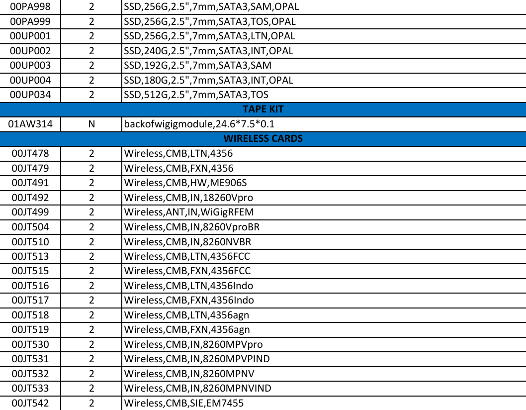 Page 12 of 12 - Lenovo T460 Frubom 20160119 User Manual Laptop (Think Pad) - Type 20FM