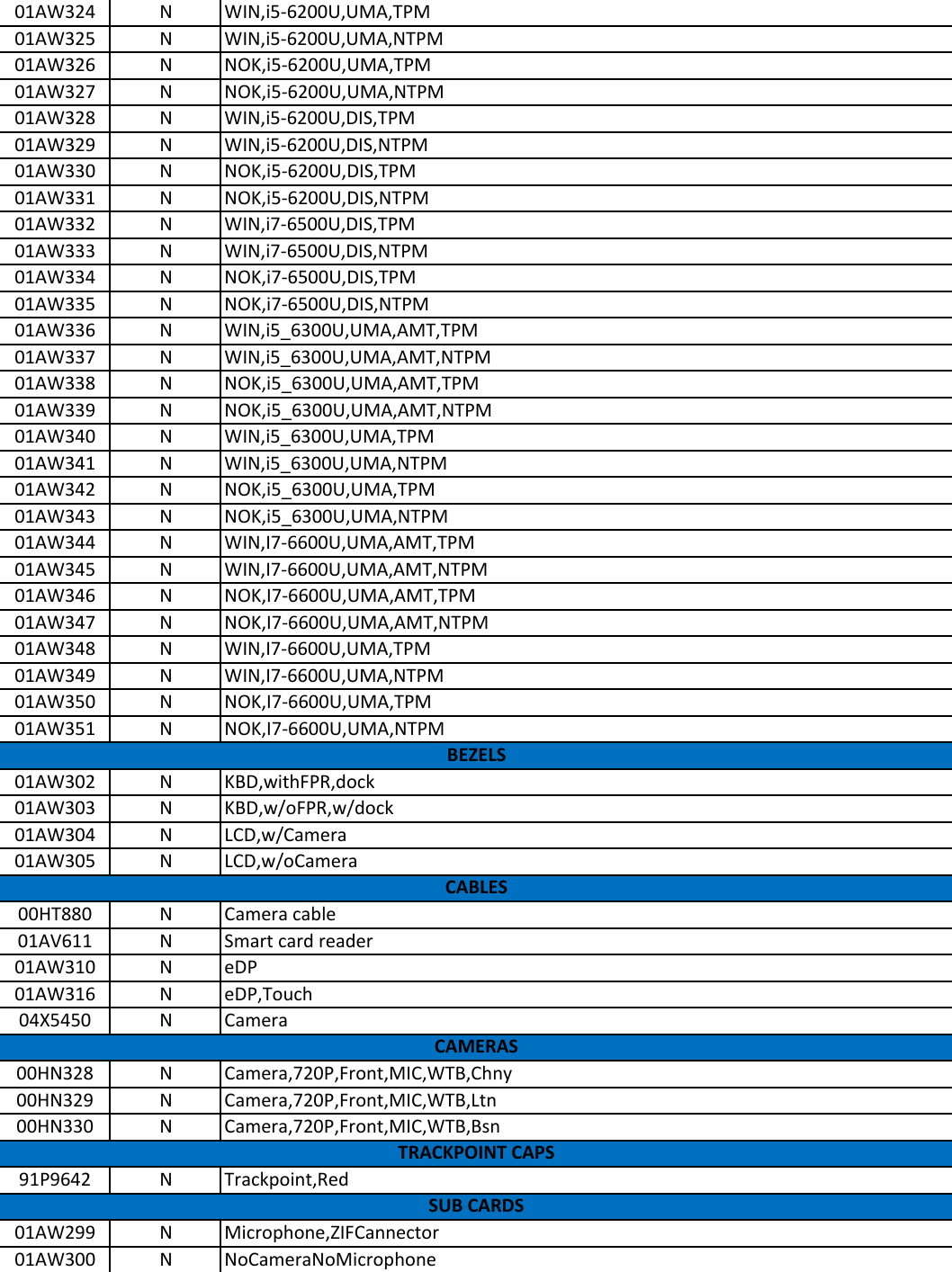 Page 2 of 12 - Lenovo T460 Frubom 20160119 User Manual Laptop (Think Pad) - Type 20FM