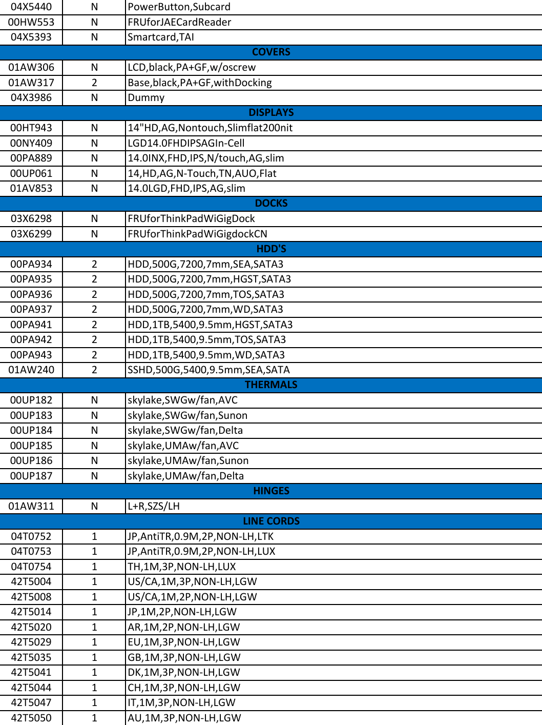 Page 3 of 12 - Lenovo T460 Frubom 20160119 User Manual Laptop (Think Pad) - Type 20FM