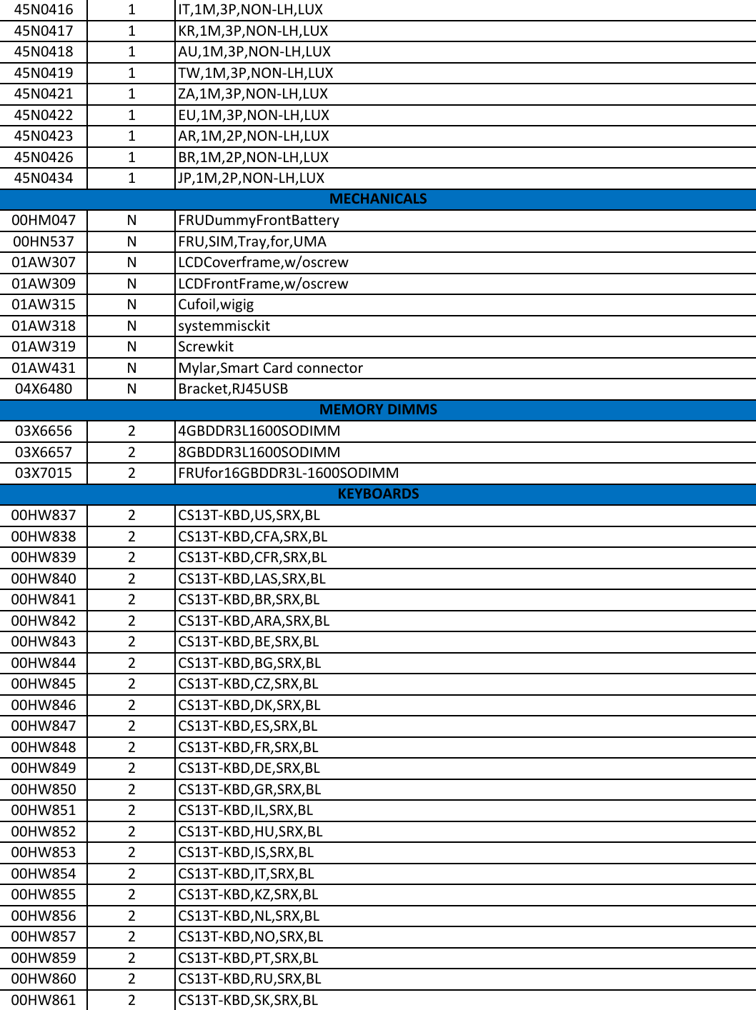 Page 5 of 12 - Lenovo T460 Frubom 20160119 User Manual Laptop (Think Pad) - Type 20FM