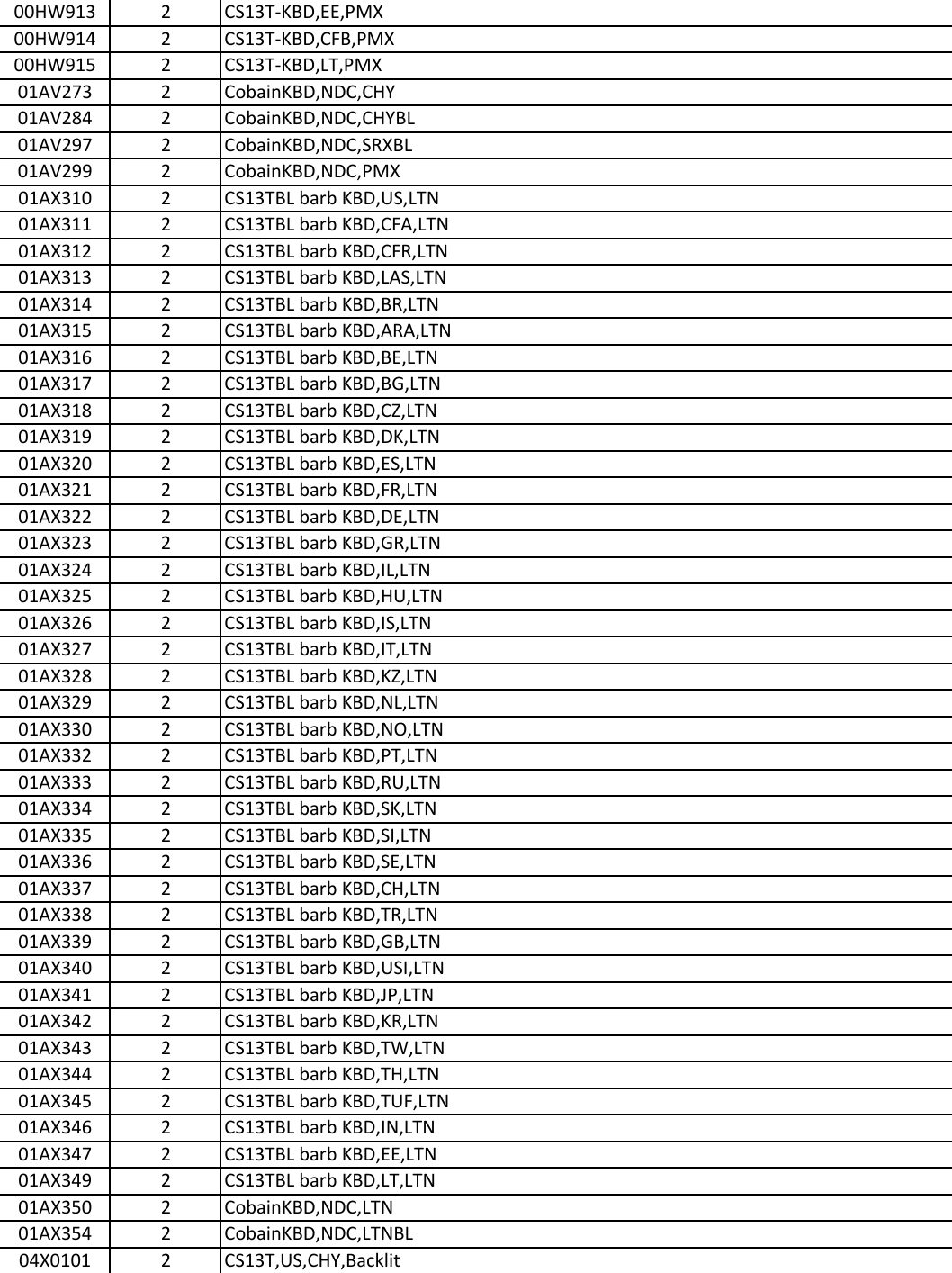 Page 7 of 12 - Lenovo T460 Frubom 20160119 User Manual Laptop (Think Pad) - Type 20FM