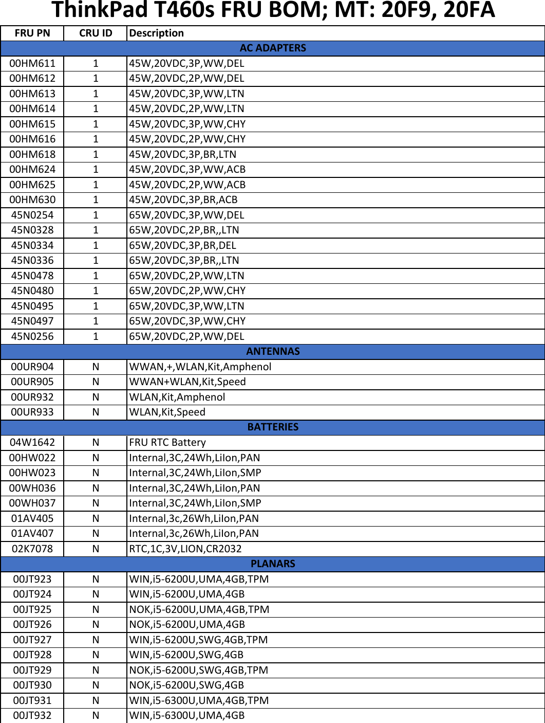 Page 1 of 12 - Lenovo T460S Frubom 20160120 User Manual Laptop (Think Pad) - Type 20FA