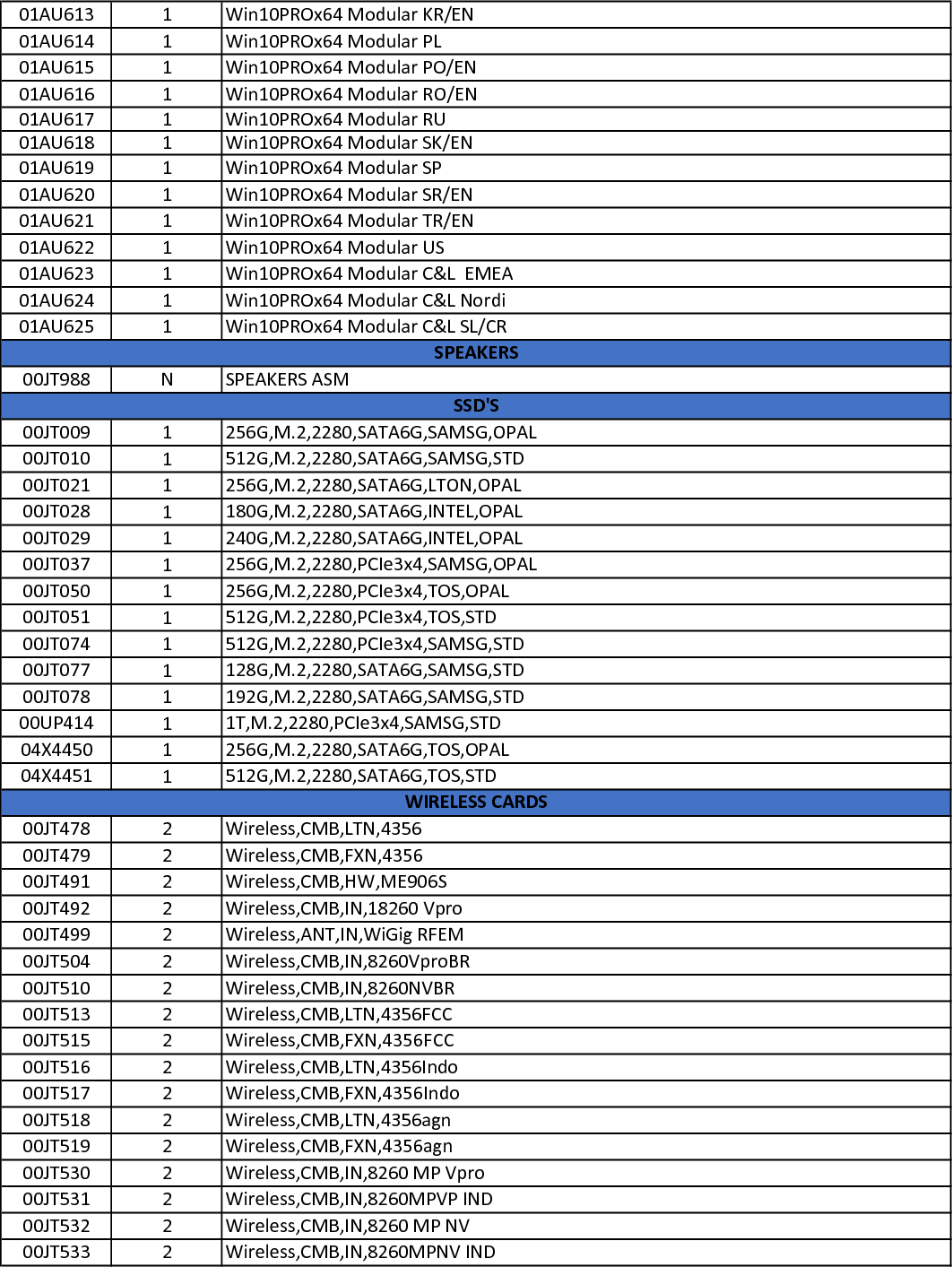 Page 12 of 12 - Lenovo T460S Frubom 20160120 User Manual Laptop (Think Pad) - Type 20FA