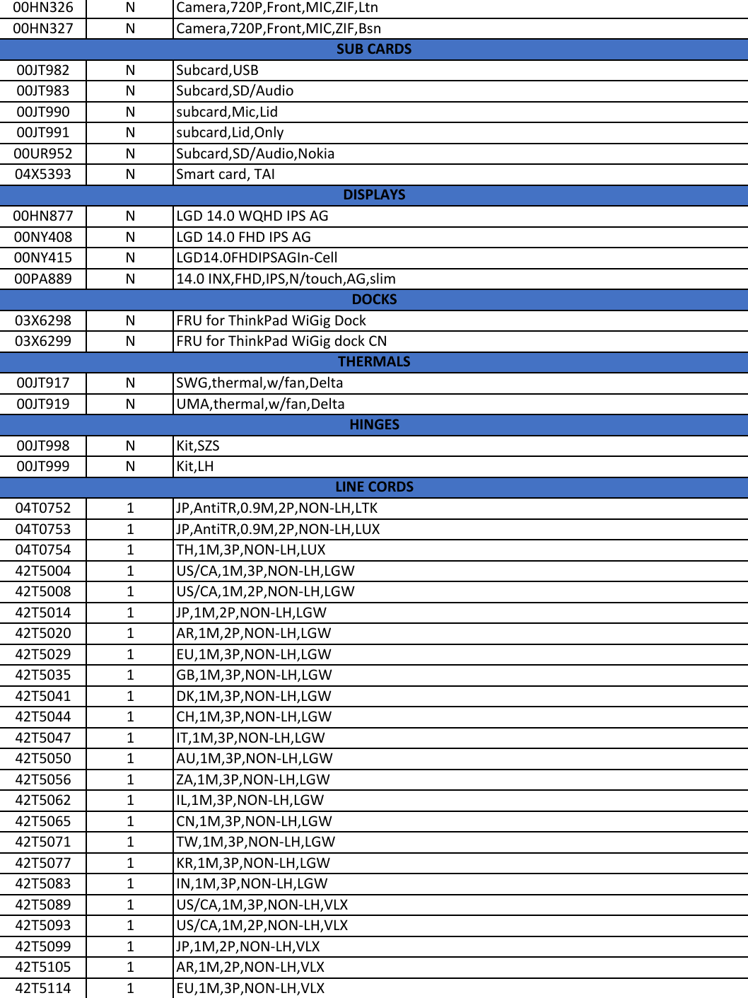 Page 3 of 12 - Lenovo T460S Frubom 20160120 User Manual Laptop (Think Pad) - Type 20FA