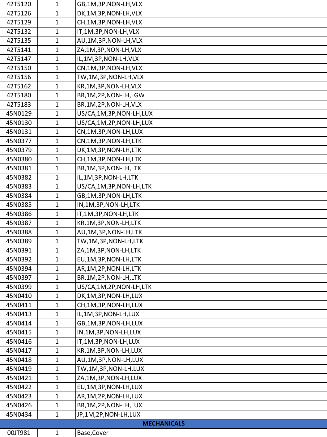 Page 4 of 12 - Lenovo T460S Frubom 20160120 User Manual Laptop (Think Pad) - Type 20FA