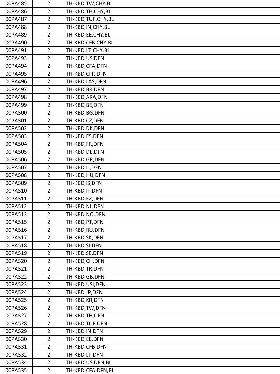 Page 7 of 12 - Lenovo T460S Frubom 20160120 User Manual Laptop (Think Pad) - Type 20FA