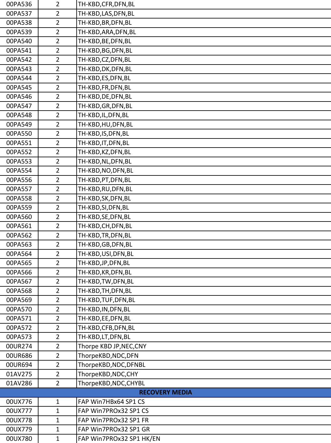 Page 8 of 12 - Lenovo T460S Frubom 20160120 User Manual Laptop (Think Pad) - Type 20FA