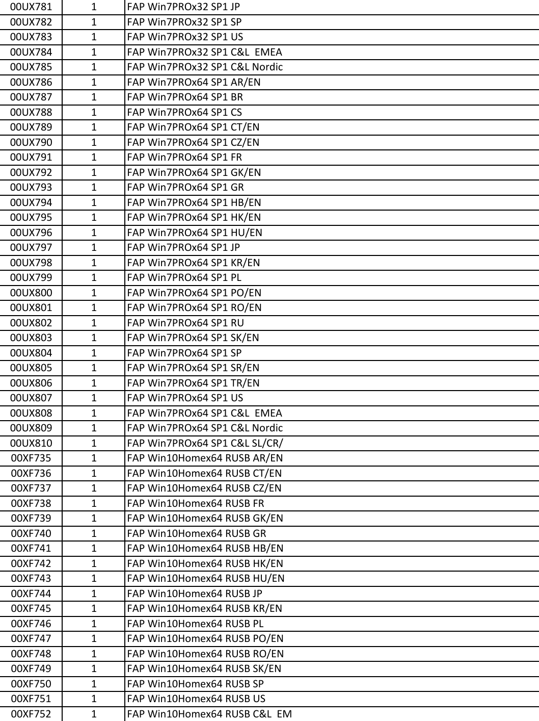 Page 9 of 12 - Lenovo T460S Frubom 20160120 User Manual Laptop (Think Pad) - Type 20FA