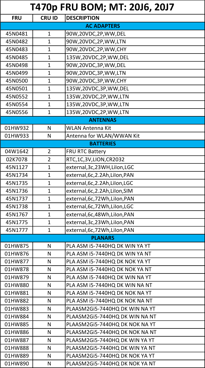 Page 1 of 9 - Lenovo T470P Frubom 20170428 FRU BOM 20170428x User Manual Laptop (Think Pad)