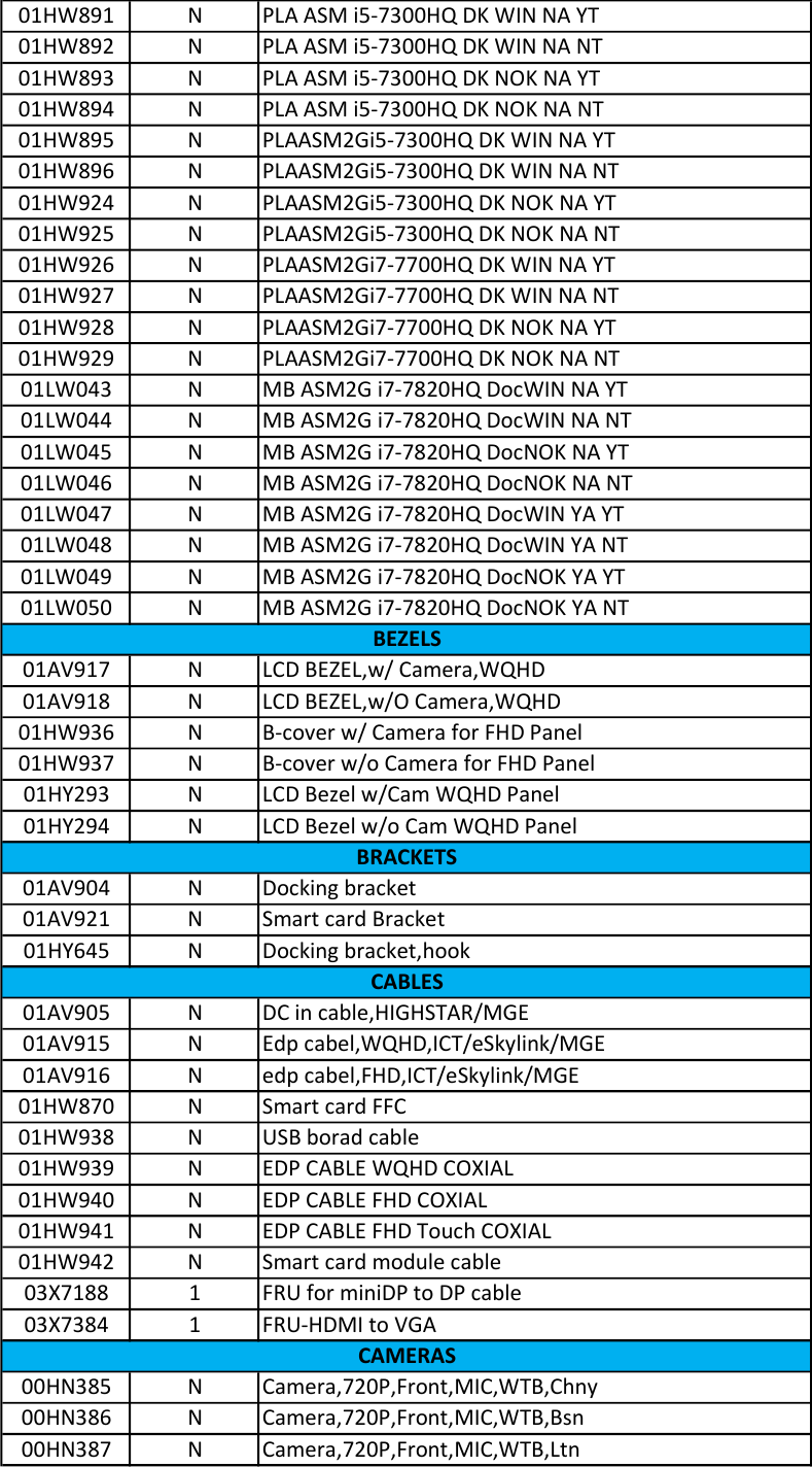 Page 2 of 9 - Lenovo T470P Frubom 20170428 FRU BOM 20170428x User Manual Laptop (Think Pad)
