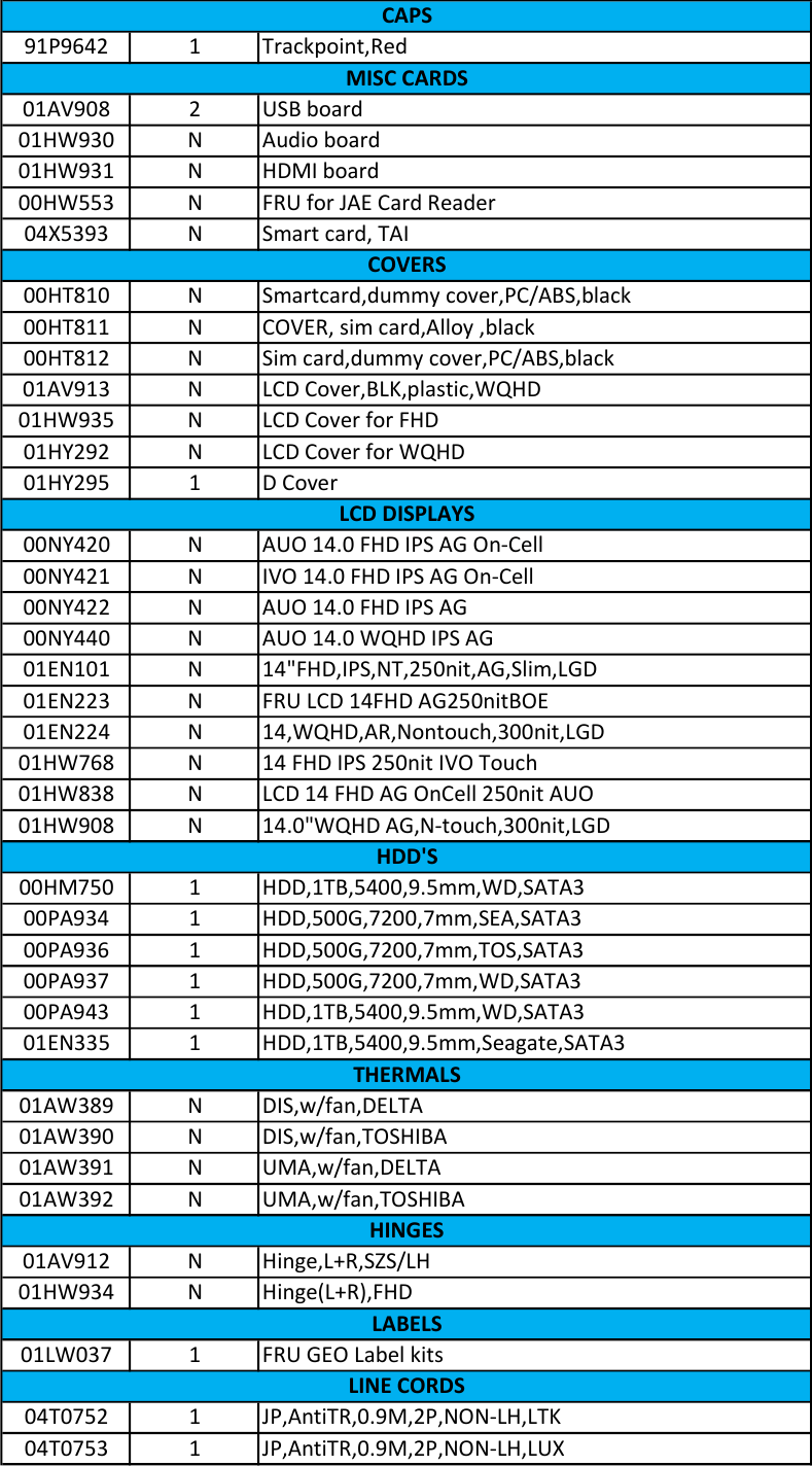 Page 3 of 9 - Lenovo T470P Frubom 20170428 FRU BOM 20170428x User Manual Laptop (Think Pad)