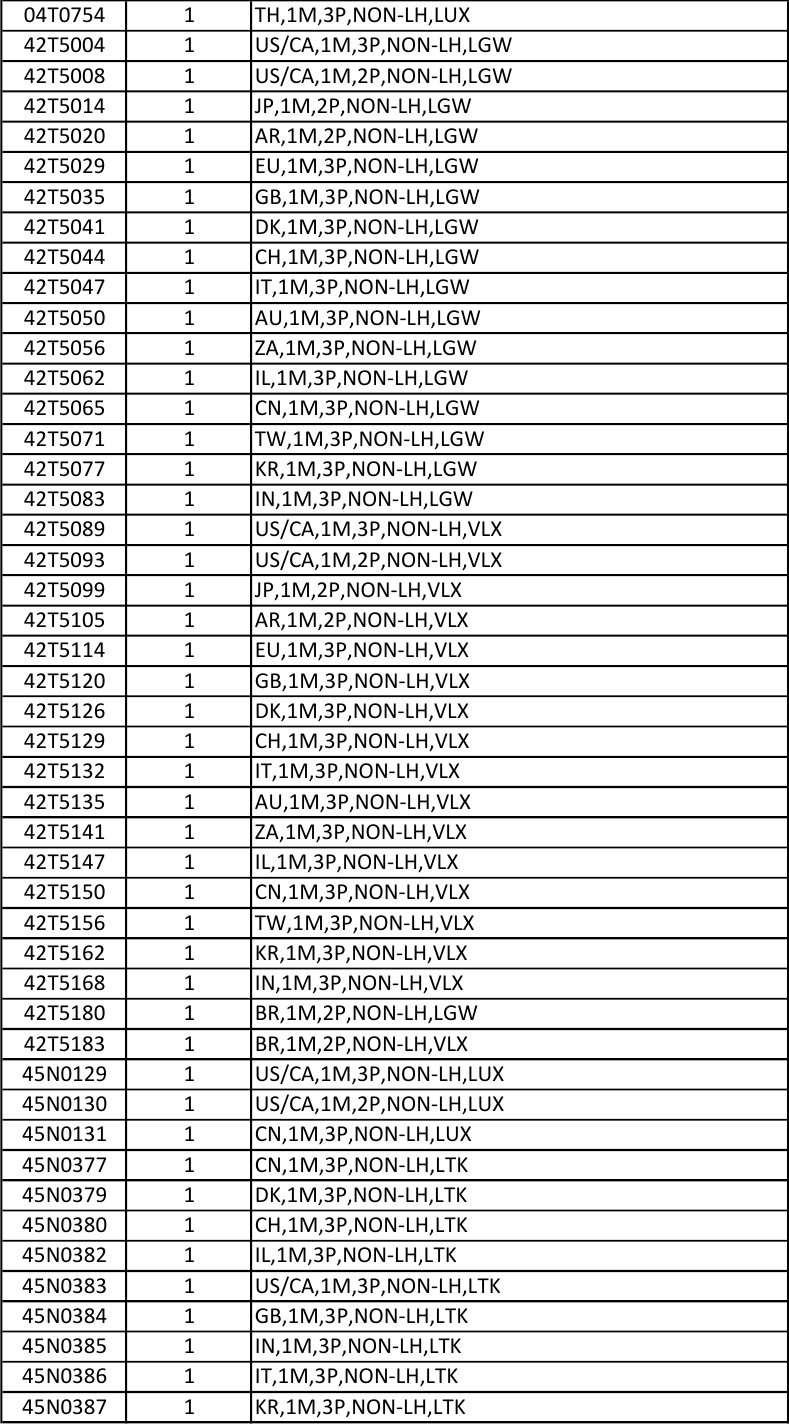 Page 4 of 9 - Lenovo T470P Frubom 20170428 FRU BOM 20170428x User Manual Laptop (Think Pad)