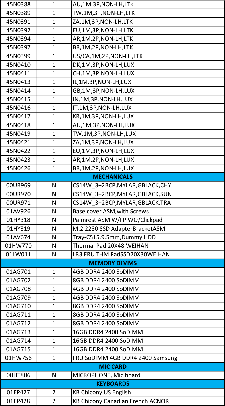 Page 5 of 9 - Lenovo T470P Frubom 20170428 FRU BOM 20170428x User Manual Laptop (Think Pad)