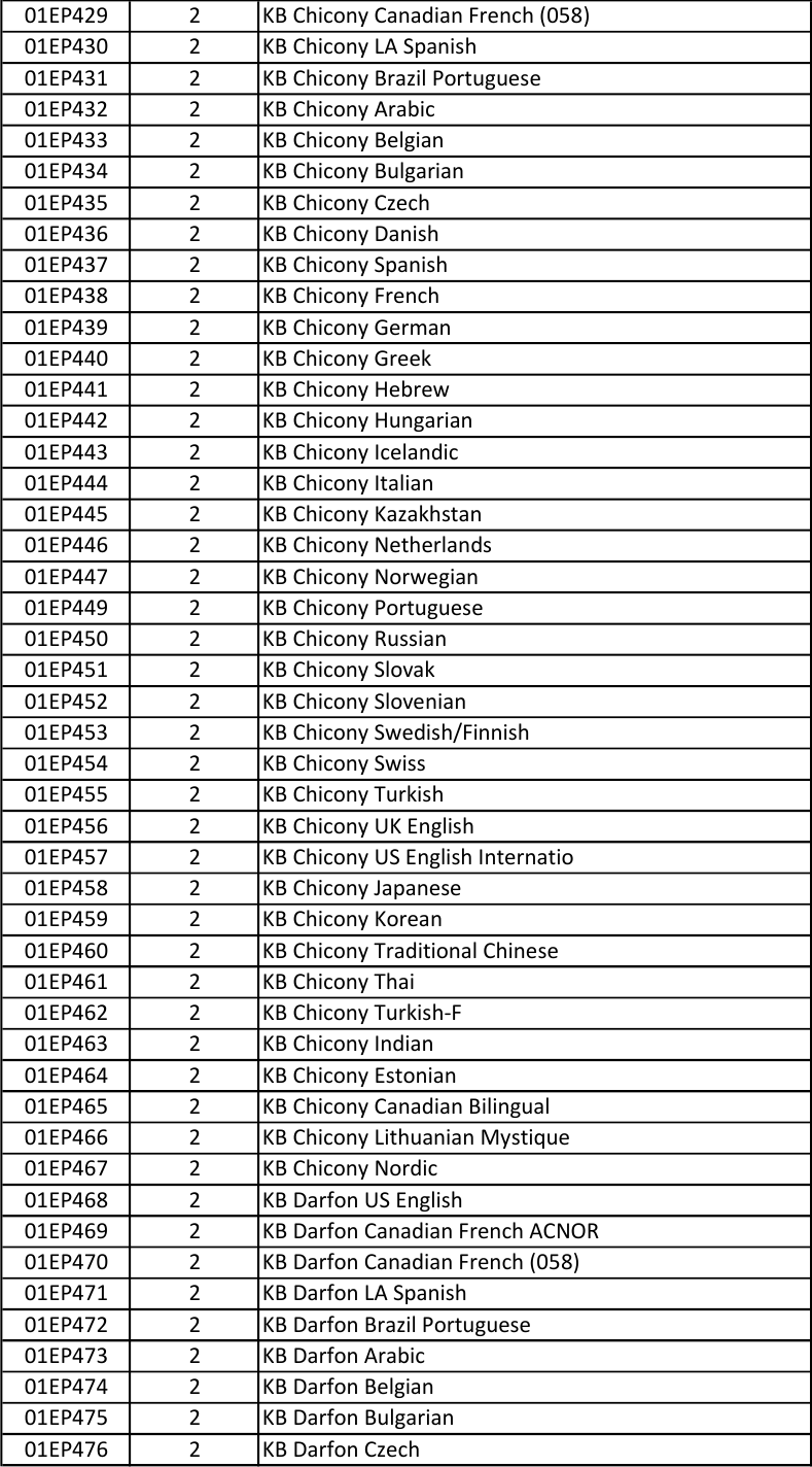 Page 6 of 9 - Lenovo T470P Frubom 20170428 FRU BOM 20170428x User Manual Laptop (Think Pad)