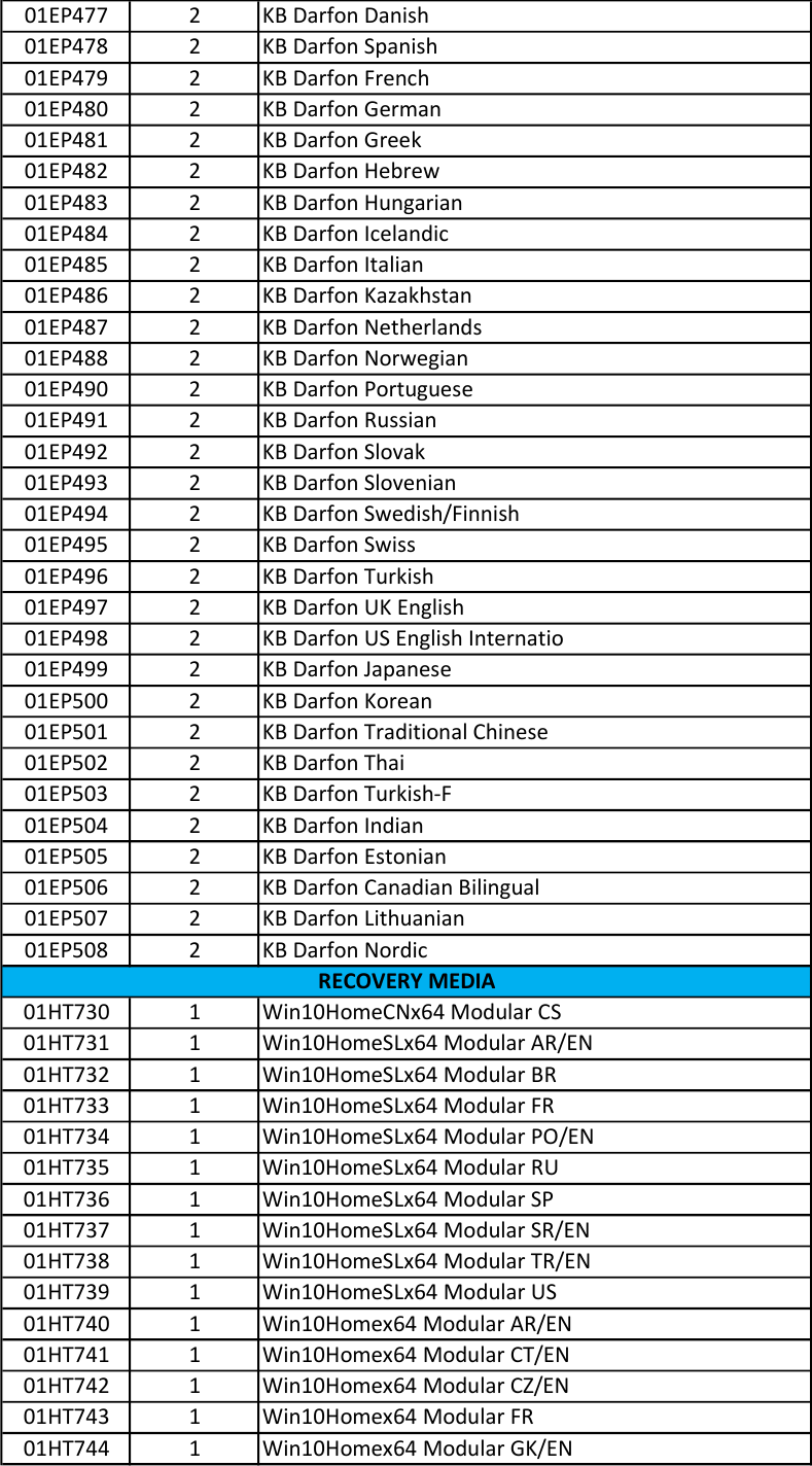 Page 7 of 9 - Lenovo T470P Frubom 20170428 FRU BOM 20170428x User Manual Laptop (Think Pad)