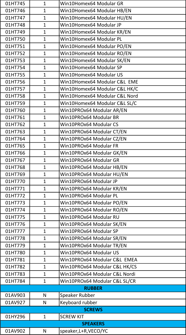 Page 8 of 9 - Lenovo T470P Frubom 20170428 FRU BOM 20170428x User Manual Laptop (Think Pad)