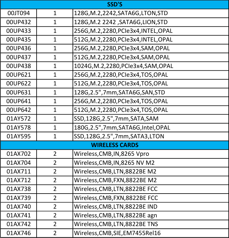 Page 9 of 9 - Lenovo T470P Frubom 20170428 FRU BOM 20170428x User Manual Laptop (Think Pad)