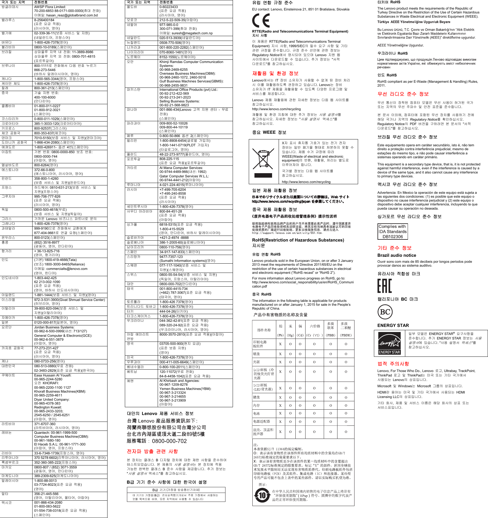 Page 2 of 2 - Lenovo T540P W540 W541 Swsg Ko Sp40F12639 ThinkPad (Kome) User Manual (English) Safety, Warranty, And Setup Guide Laptop (Think Pad)