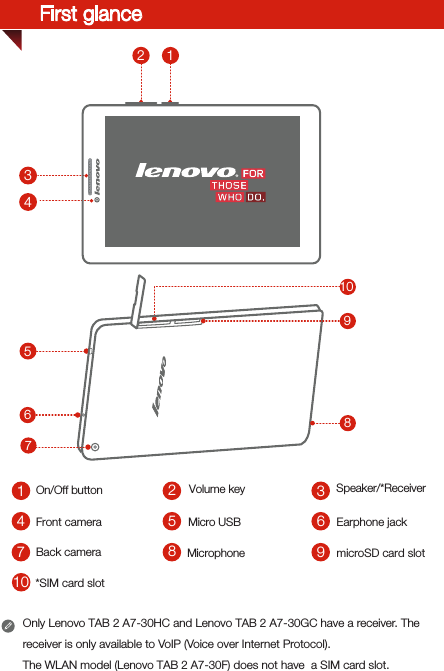 510Micro USB26378941On/Off button Speaker/*ReceiverMicrophoneVolume keyEarphone jackBack camera microSD card slot*SIM card slot Only Lenovo TAB 2 A7-30HC and Lenovo TAB 2 A7-30GC have a receiver. The receiver is only available to VoIP (Voice over Internet Protocol).The WLAN model (Lenovo TAB 2 A7-30F) does not have  a SIM card slot.312345678  910First glanceFront camera