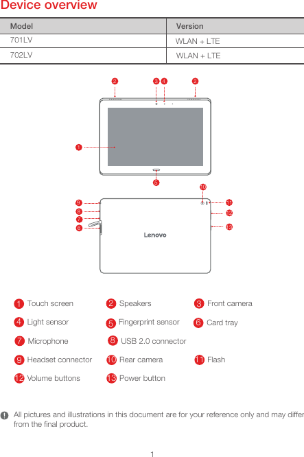 1Device overviewModel Version701LV702LV WLAN + LTEAll pictures and illustrations in this document are for your reference only and may differ from the ﬁnal product.23611101785125 9413271Touch screen 2Speakers 3Front camera4Light sensor 5Fingerprint sensor 6Card tray7Microphone 8USB 2.0 connector9Headset connector 10 Rear camera 11 Flash12 Volume buttons 13 Power buttonWLAN + LTE5