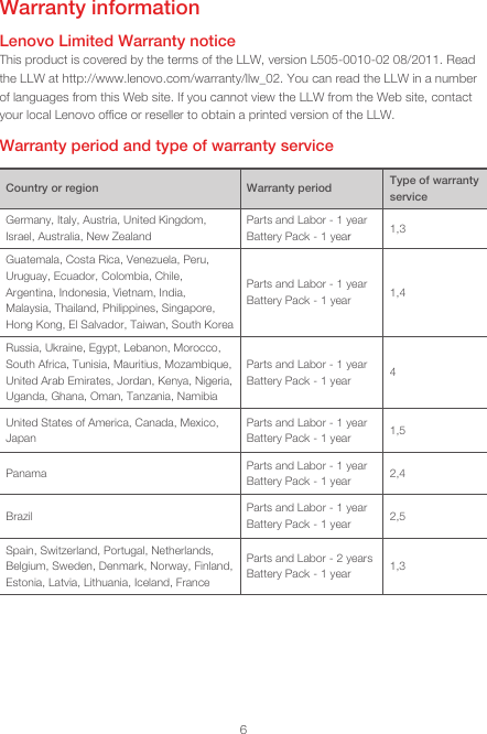 6Warranty informationLenovo Limited Warranty noticeThis product is covered by the terms of the LLW, version L505-0010-02 08/2011. Read the LLW at http://www.lenovo.com/warranty/llw_02. You can read the LLW in a number of languages from this Web site. If you cannot view the LLW from the Web site, contact your local Lenovo ofﬁce or reseller to obtain a printed version of the LLW.Warranty period and type of warranty serviceCountry or region Warranty period Type of warranty serviceGermany, Italy, Austria, United Kingdom, Israel, Australia, New ZealandParts and Labor - 1 yearBattery Pack - 1 year1,3Guatemala, Costa Rica, Venezuela, Peru, Uruguay, Ecuador, Colombia, Chile, Argentina, Indonesia, Vietnam, India, Malaysia, Thailand, Philippines, Singapore, Hong Kong, El Salvador, Taiwan, South KoreaParts and Labor - 1 yearBattery Pack - 1 year 1,4Russia, Ukraine, Egypt, Lebanon, Morocco, South Africa, Tunisia, Mauritius, Mozambique, United Arab Emirates, Jordan, Kenya, Nigeria, Uganda, Ghana, Oman, Tanzania, NamibiaParts and Labor - 1 yearBattery Pack - 1 year 4United States of America, Canada, Mexico, JapanParts and Labor - 1 yearBattery Pack - 1 year 1,5Panama Parts and Labor - 1 yearBattery Pack - 1 year 2,4Brazil Parts and Labor - 1 yearBattery Pack - 1 year 2,5Spain, Switzerland, Portugal, Netherlands, Belgium, Sweden, Denmark, Norway, Finland, Estonia, Latvia, Lithuania, Iceland, FranceParts and Labor - 2 yearsBattery Pack - 1 year 1,3