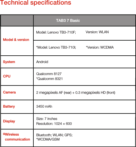 Technical speciﬁcationsModel &amp; versionTAB3 7 BasicVersion: WLAN   *Version: WCDMA*Model: Lenovo TB3-710I; Model: Lenovo TB3-710F;    Qualcomm 8127        *Qualcomm 8321    3450 mAh CameraBatteryDisplay①Wireless   communication2 megapixels AF (rear) + 0.3 megapixels HD (front)Size: 7 inches        Resolution: 1024 × 600Bluetooth; WLAN; GPS; *WCDMA/GSM         CPU Android System