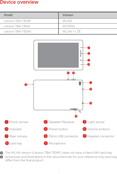 1The WLAN version (Lenovo TB4-7304F) does not have a Nano-SIM card tray.All pictures and illustrations in this document are for your reference only and may differ from the final product.Device overviewModel VersionLenovo TB4-7304F WLANLenovo TB4-7304I WCDMALenovo TB4-7304X WLAN + LTE1Front camera 2Speaker/*Receiver 3Light sensor4Indicator 5Power button 6Volume buttons7Rear camera 8Micro USB connector Headset connectorcard tray 11 Microphone 12534567891011109