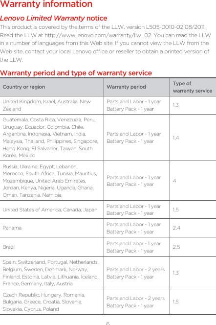 6Warranty informationLenovo Limited Warranty noticeThis product is covered by the terms of the LLW, version L505-0010-02 08/2011. Read the LLW at http://www.lenovo.com/warranty/llw_02. You can read the LLW in a number of languages from this Web site. If you cannot view the LLW from the Web site, contact your local Lenovo oce or reseller to obtain a printed version of the LLW.Warranty period and type of warranty serviceCountry or region Warranty period Type of warranty serviceUnited Kingdom, Israel, Australia, New ZealandParts and Labor - 1 yearBattery Pack - 1 year1,3Guatemala, Costa Rica, Venezuela, Peru, Uruguay, Ecuador, Colombia, Chile, Argentina, Indonesia, Vietnam, India, Malaysia, Thailand, Philippines, Singapore, Hong Kong, El Salvador, Taiwan, South Korea, MexicoParts and Labor - 1 yearBattery Pack - 1 year 1,4Russia, Ukraine, Egypt, Lebanon, Morocco, South Africa, Tunisia, Mauritius, Mozambique, United Arab Emirates, Jordan, Kenya, Nigeria, Uganda, Ghana, Oman, Tanzania, NamibiaParts and Labor - 1 yearBattery Pack - 1 year 4United States of America, Canada, Japan Parts and Labor - 1 yearBattery Pack - 1 year 1,5Panama Parts and Labor - 1 yearBattery Pack - 1 year 2,4Brazil Parts and Labor - 1 yearBattery Pack - 1 year 2,5Spain, Switzerland, Portugal, Netherlands, Belgium, Sweden, Denmark, Norway, Finland, Estonia, Latvia, Lithuania, Iceland, France, Germany, Italy, AustriaParts and Labor - 2 yearsBattery Pack - 1 year 1,3Czech Republic, Hungary, Romania, Bulgaria, Greece, Croatia, Slovenia, Slovakia, Cyprus, PolandParts and Labor - 2 yearsBattery Pack - 1 year 1,5