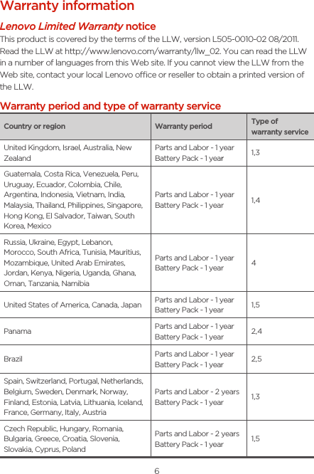 6Warranty informationLenovo Limited Warranty noticeThis product is covered by the terms of the LLW, version L505-0010-02 08/2011. Read the LLW at http://www.lenovo.com/warranty/llw_02. You can read the LLW in a number of languages from this Web site. If you cannot view the LLW from the Web site, contact your local Lenovo oce or reseller to obtain a printed version of the LLW.Warranty period and type of warranty serviceCountry or region Warranty period Type of warranty serviceUnited Kingdom, Israel, Australia, New ZealandParts and Labor - 1 yearBattery Pack - 1 year1,3Guatemala, Costa Rica, Venezuela, Peru, Uruguay, Ecuador, Colombia, Chile, Argentina, Indonesia, Vietnam, India, Malaysia, Thailand, Philippines, Singapore, Hong Kong, El Salvador, Taiwan, South Korea, MexicoParts and Labor - 1 yearBattery Pack - 1 year 1,4Russia, Ukraine, Egypt, Lebanon, Morocco, South Africa, Tunisia, Mauritius, Mozambique, United Arab Emirates, Jordan, Kenya, Nigeria, Uganda, Ghana, Oman, Tanzania, NamibiaParts and Labor - 1 yearBattery Pack - 1 year 4United States of America, Canada, Japan Parts and Labor - 1 yearBattery Pack - 1 year 1,5Panama Parts and Labor - 1 yearBattery Pack - 1 year 2,4Brazil Parts and Labor - 1 yearBattery Pack - 1 year 2,5Spain, Switzerland, Portugal, Netherlands, Belgium, Sweden, Denmark, Norway, Finland, Estonia, Latvia, Lithuania, Iceland, France, Germany, Italy, AustriaParts and Labor - 2 yearsBattery Pack - 1 year 1,3Czech Republic, Hungary, Romania, Bulgaria, Greece, Croatia, Slovenia, Slovakia, Cyprus, PolandParts and Labor - 2 yearsBattery Pack - 1 year 1,5